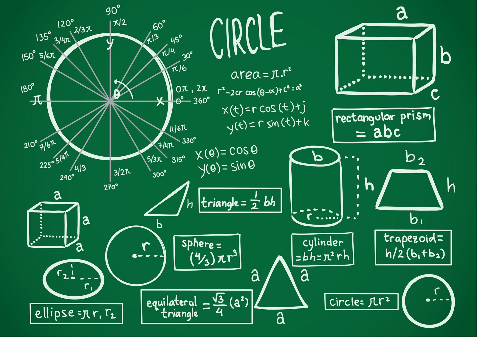 Mathématiques – 3ème